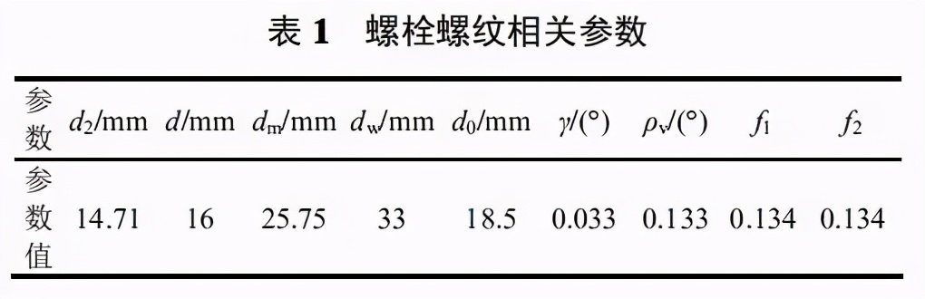 旋转方式对扭矩的影响分析