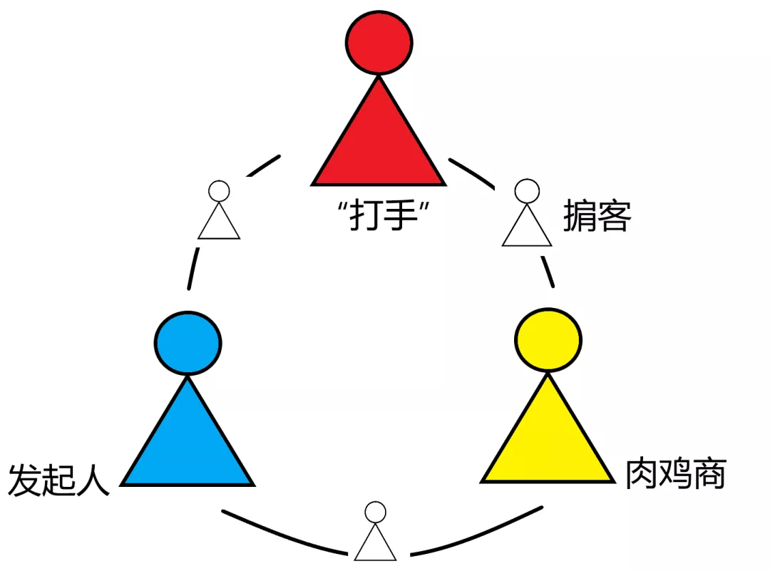 对抗梦魇——当中小开发者遭遇DDoS攻击