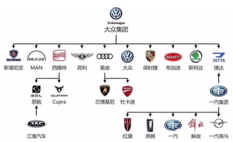 常见的汽车品牌_世界汽车公司以及旗下的品牌