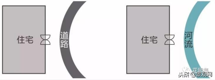 庭院风水煞图解（禁忌）与破解方法