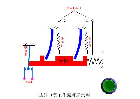 FCS干什么用的 FCS是什么