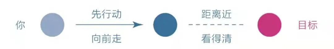 当普通人遇上中年危机,如何实现人生触底反弹?