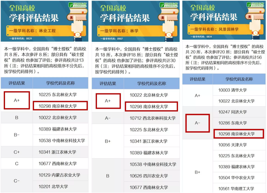 硬核！南京林业大学的实力究竟如何？这十项数据给你答案！