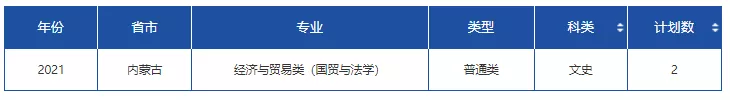 高考各分数段可报大学一览表！一本线上考生必看