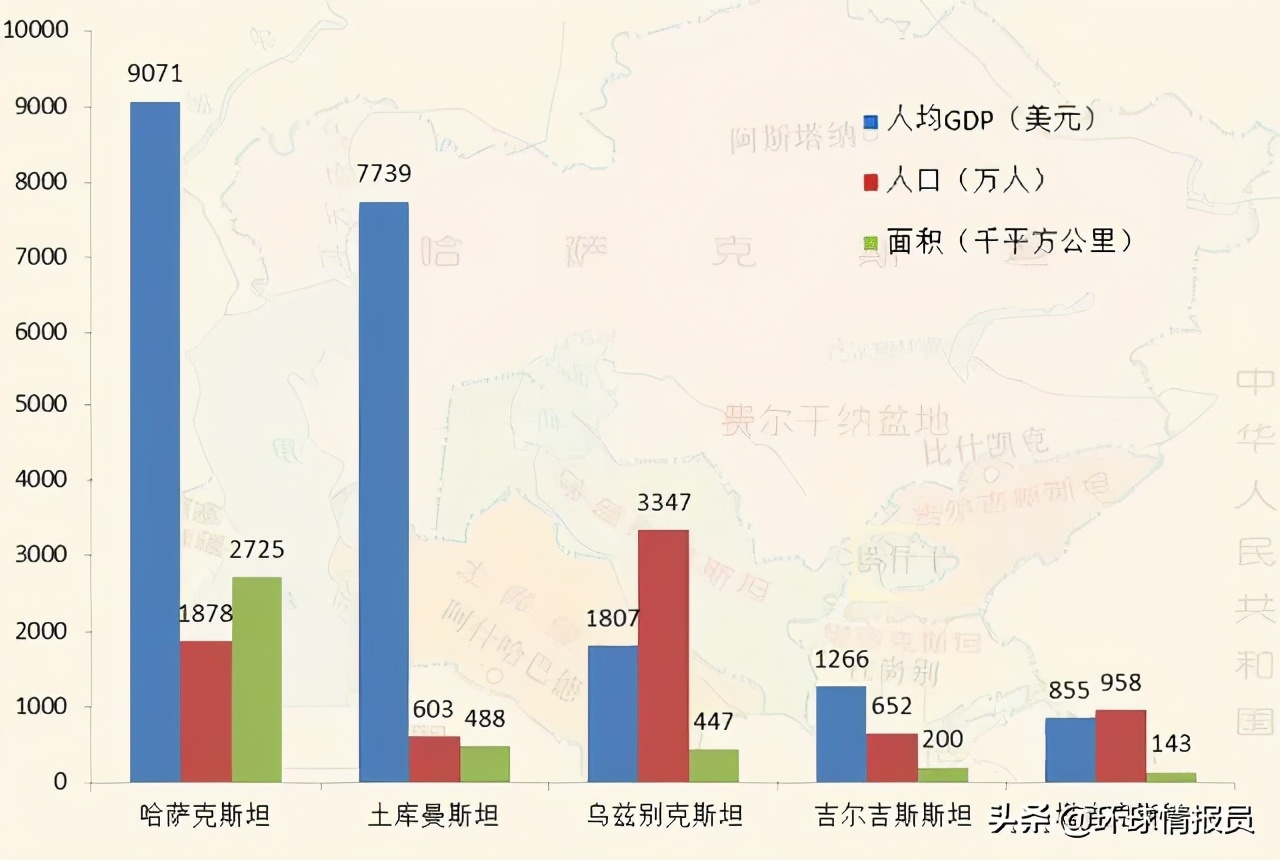 中亚五国是哪些国家(中亚为什么有五个“斯坦国”？他们是如何演化来的？)