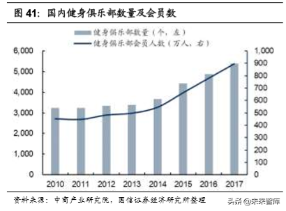 李宁公司深度解析：悟道国潮，再攀巅峰（70页）