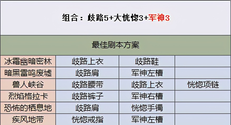 DNF：刃影史诗套不会选、难刷齐？教你正确姿势