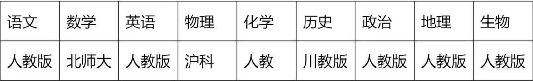 细数重庆一中五大分校，皇冠和名联谁能成为一中第一校区？