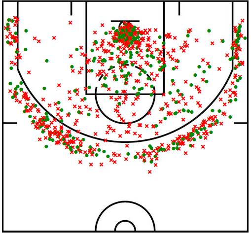 nba诺克斯为什么打不出来(效率一塌糊涂，尼克斯为何还如此看重诺克斯，未来比当下更重要)