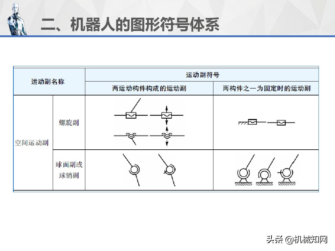 工业机器人的技术参数、图形符号和工作原理，1文教你讲明白