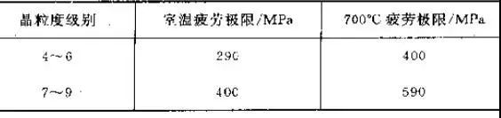 金属热处理过程中的硬度、力学性能及组织不合格问题解析