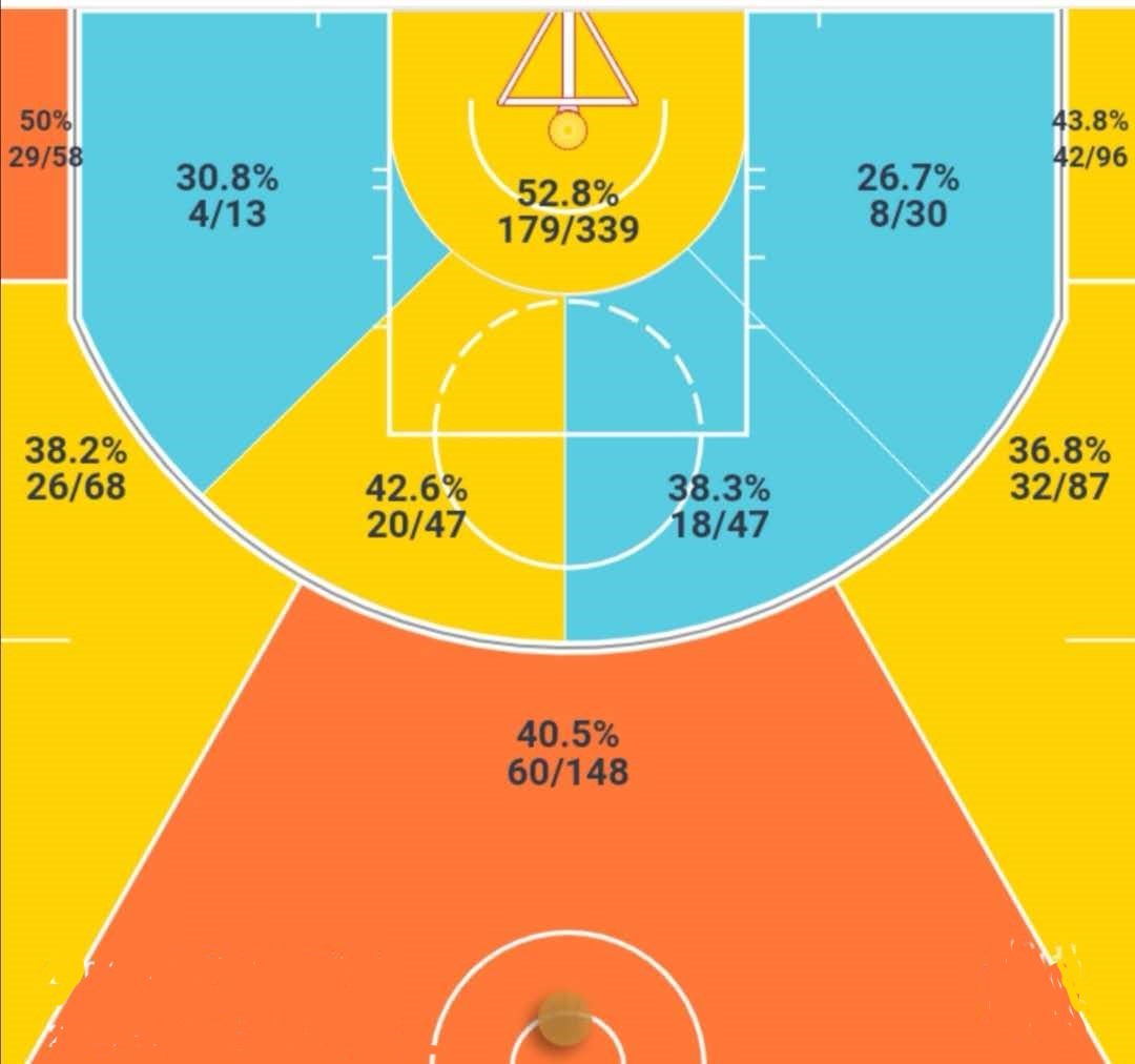 nba博洋为什么不能卖(惊喜与风险并存，博扬的赛季报销或已预示着爵士放弃了本赛季)