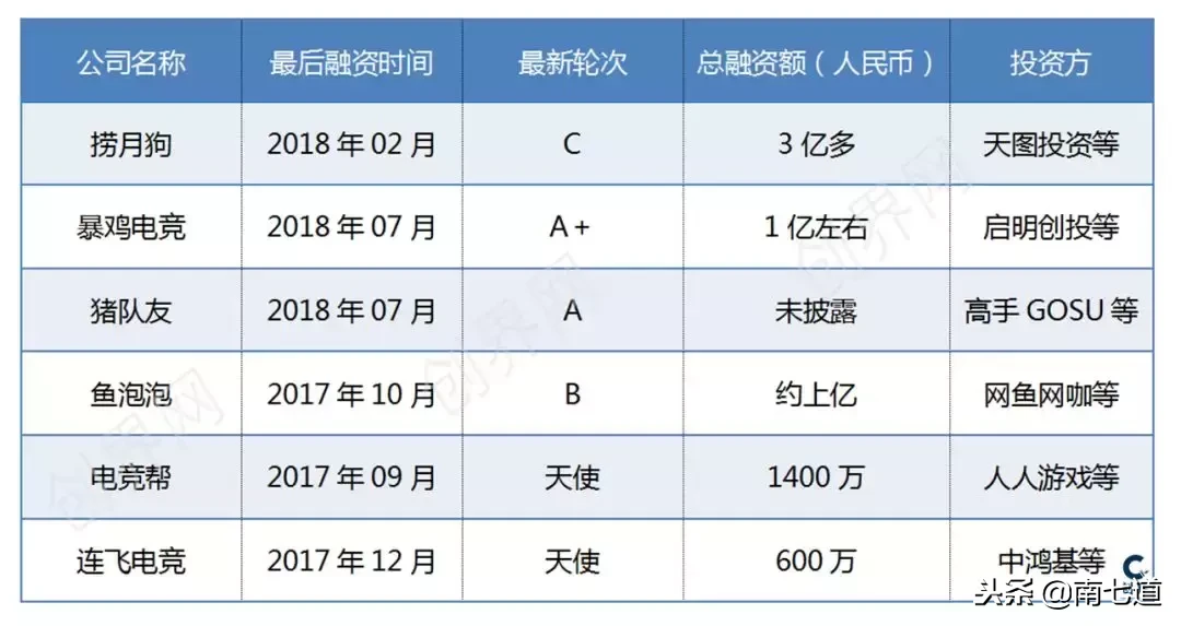 电竞暴鸡输了(数十亿资本的电竞陪玩，是不是下一个风口上的猪？)