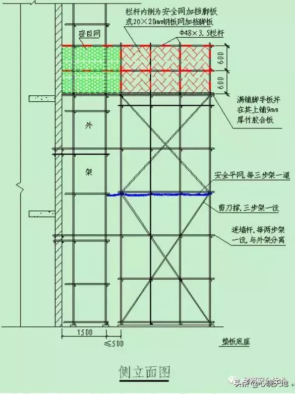 脚手架工程搭设标准全面图解，太实用了