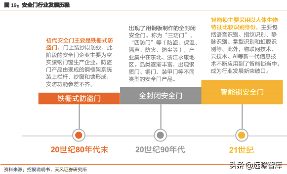 王力安防：国内安全门、锁行业上市第一股，智能制造行业领先