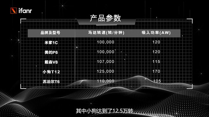 标称和实测差距居然这么大，五大爆款品牌吸尘器测评