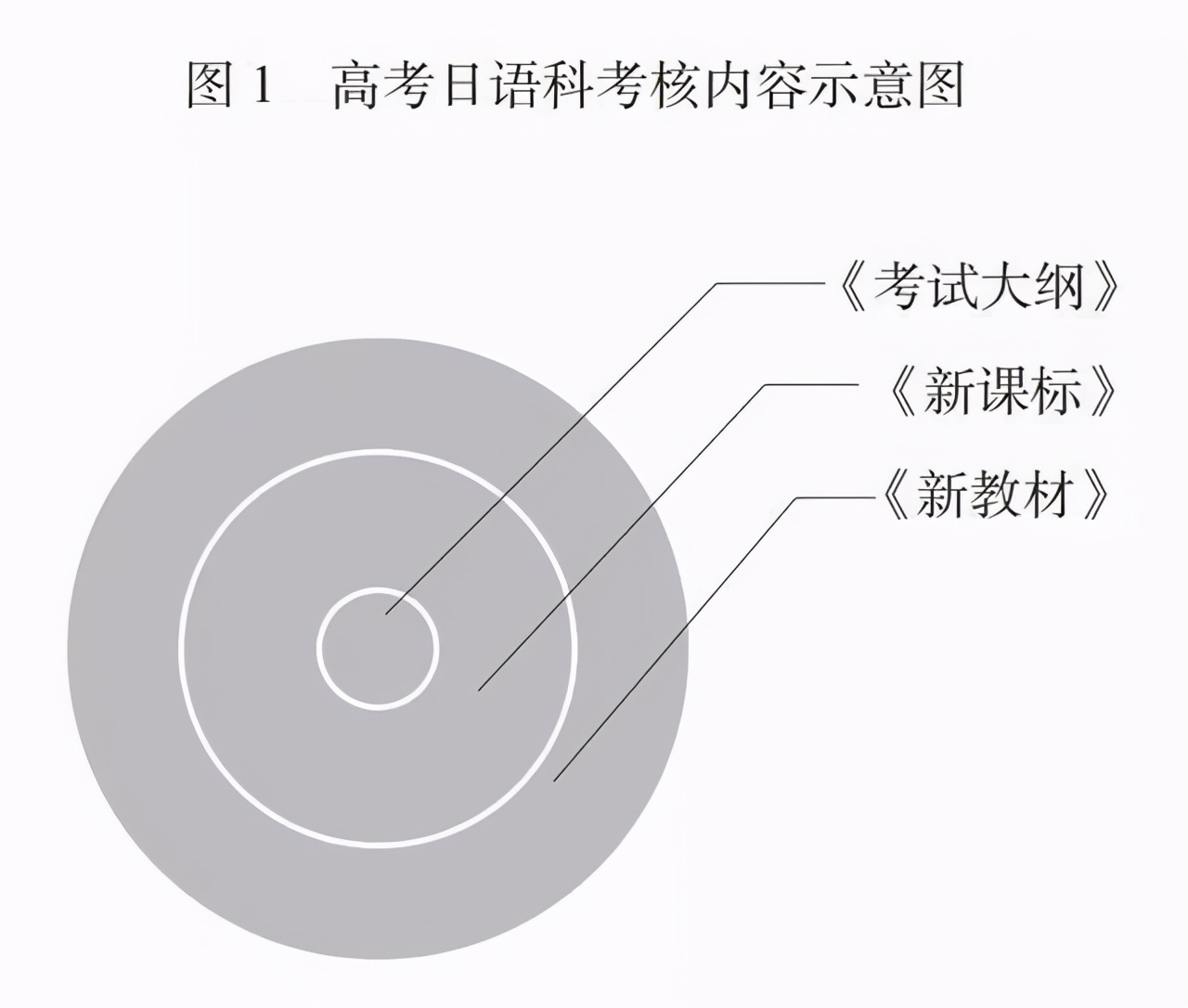 高考日语2500个单词，应以哪本书为准？