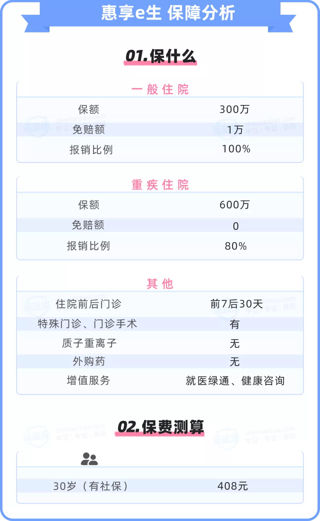 带病投保，糖尿病的患者看过来