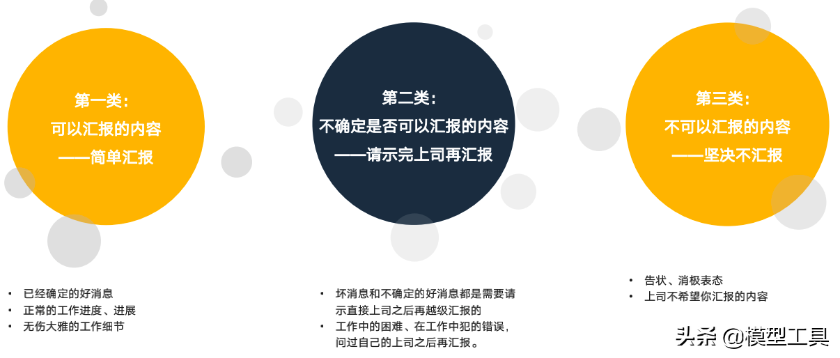 4個層面，讓你學會向上管理，贏得升職加薪的正確姿勢