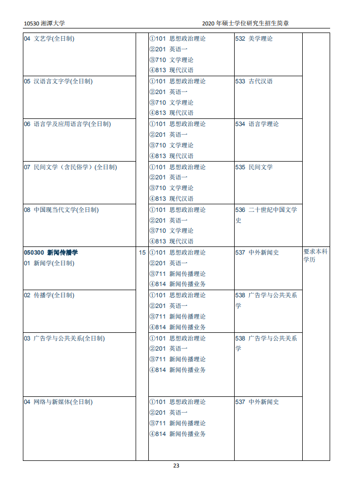湘潭大学2020年硕士研究生招生简章和专业目录