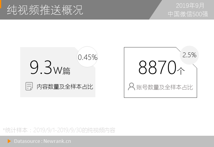 yy决战世界杯答案(我们研究了9万多篇公号视频内容，得出8点结论)