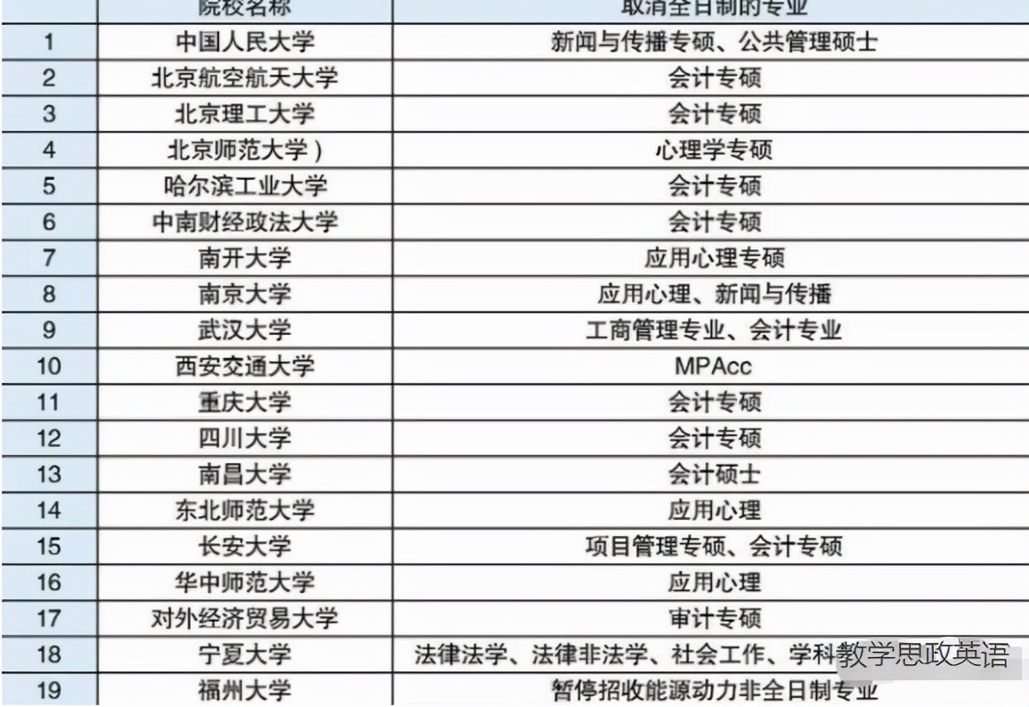 2022考研出新规，英语四级和户籍将成报名门槛，部分高校停止招生