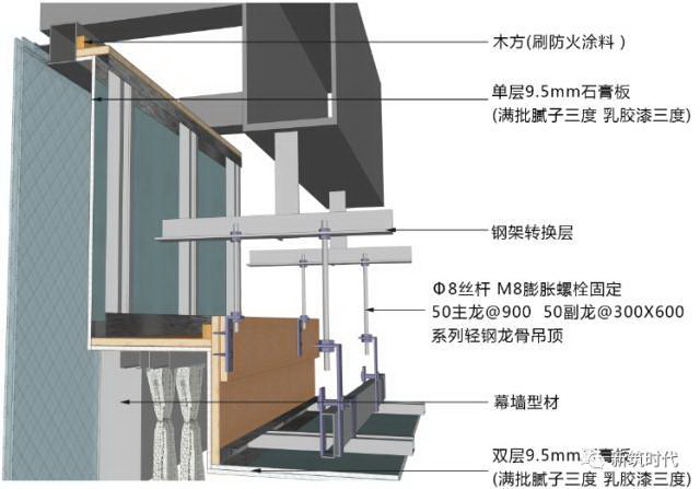 地面、吊顶、墙面三维节点做法施工工艺