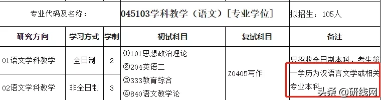 @2021考生:跨考有限制,择校须谨慎,今天谈谈跨考那些事儿
