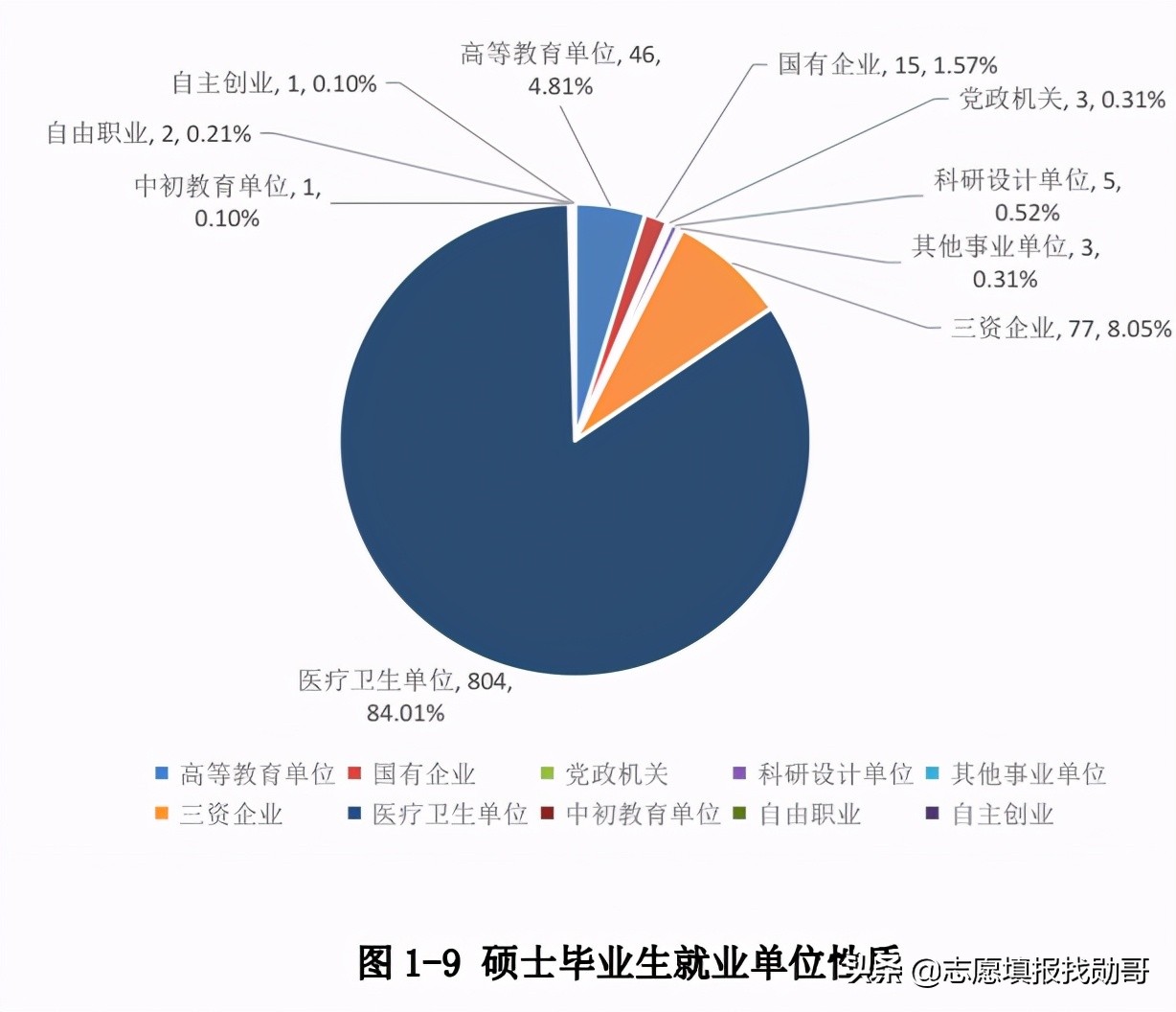 我国“被低估”的1所医科大学，实力不逊色211，就业很不错