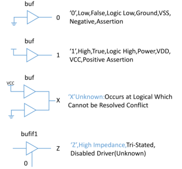 第五章Verilog HDL语法