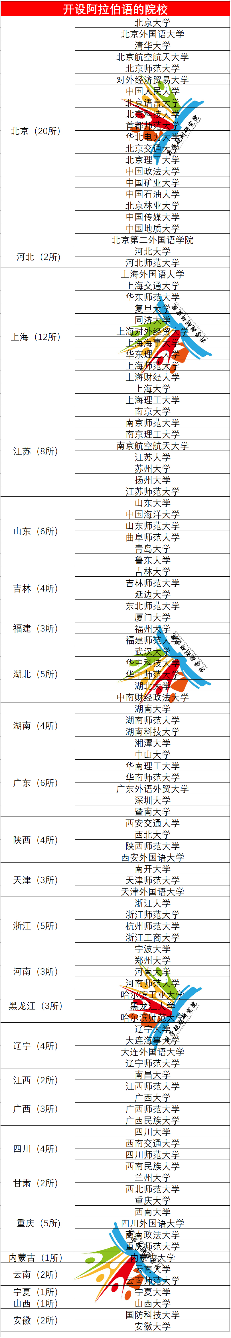 解读十大热门“外国语专业”就业趋势及院校汇总