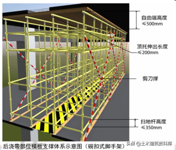 施工项目安全如何管理，一文教你施工安全达标