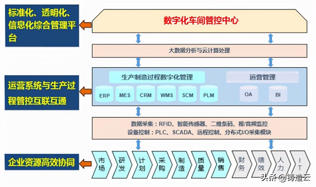 智能制造案例七：大连亚明轻量化汽车关键压铸件及模具数字化工厂