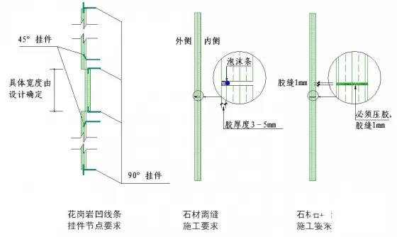 干货！50张施工节点详图，详解装饰装修施工工艺标准