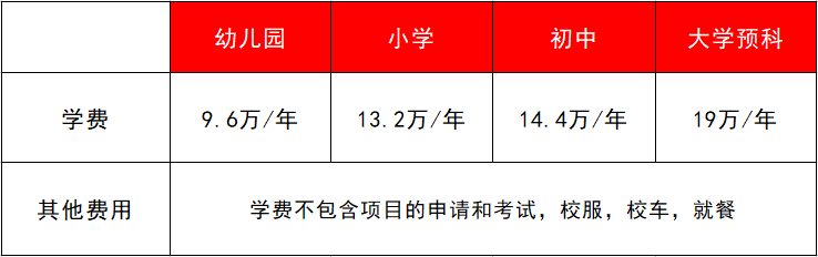深圳国际学校学费10W+到底值不值？性价比一看便知！