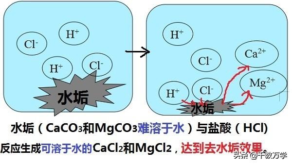 cacl2是什么化学名称(cheng)（cacl2是什么化学名(ming)称 英语）-第9张图片-昕阳网