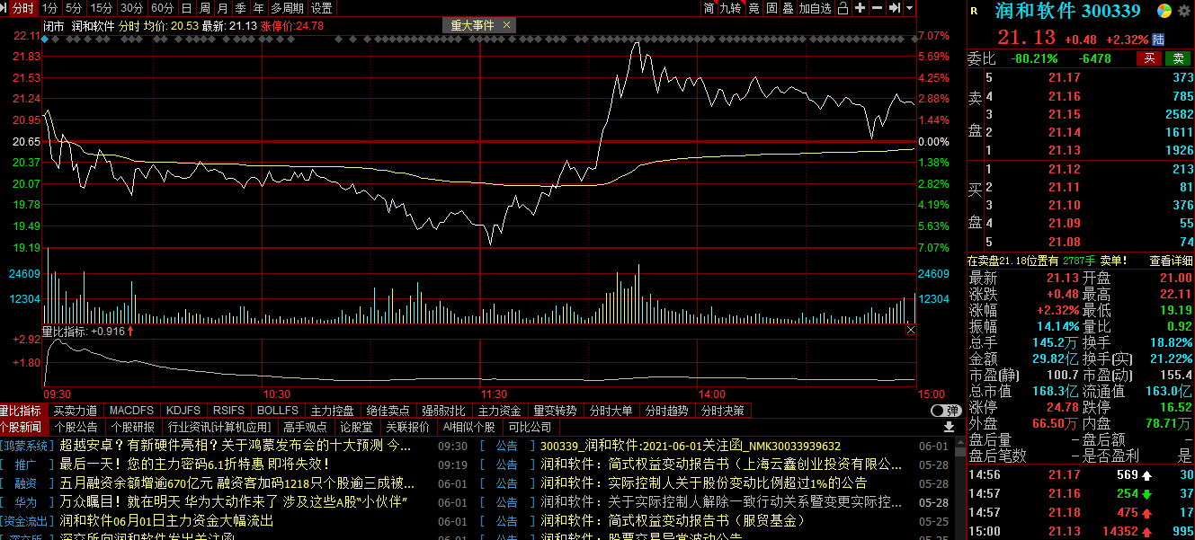 鸿蒙面世，下个润和软件要来？生态圈37家公司认识一下