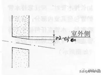 空调器的安装步骤学习培训