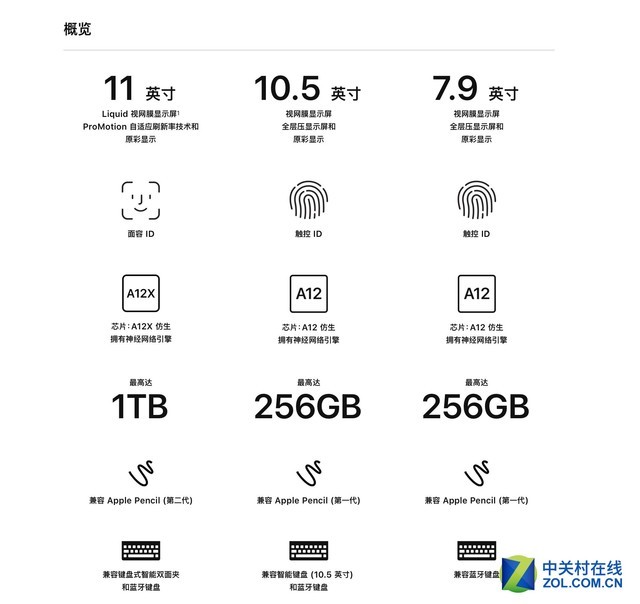 苹果悄然更新iPad产品线 这款最值得下手