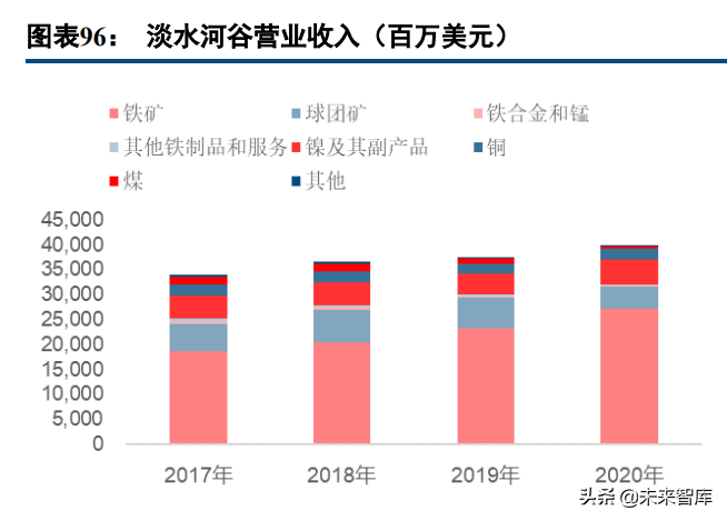 有色金属行业97页深度报告：锂镍锰景气持续，再生铝迎来机遇