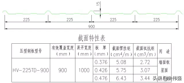 钢结构施工各个构件和做法详细图解，好的学习资料