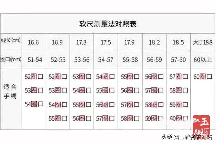 手镯怎么量尺寸，手镯圈口应该怎么量？