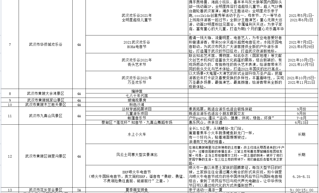 湖北这些景区又上新了！好玩又惊艳，不信你来看看