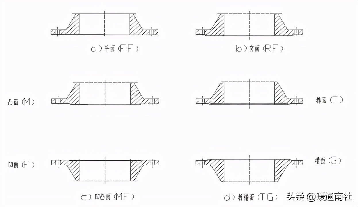 常用工業(yè)閥門、法蘭及墊片基礎(chǔ)知識