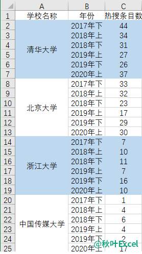 怎么填充颜色（电脑表格怎么填充颜色）-第22张图片-欧交易所