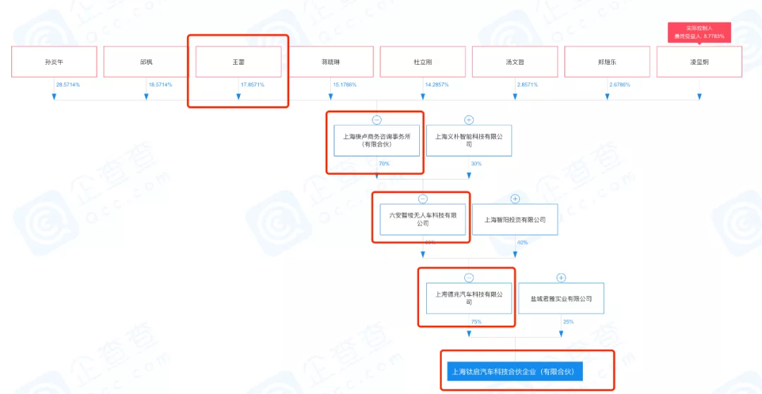 杜立刚紧急退出 威马重组众泰又一关键人物浮出水面