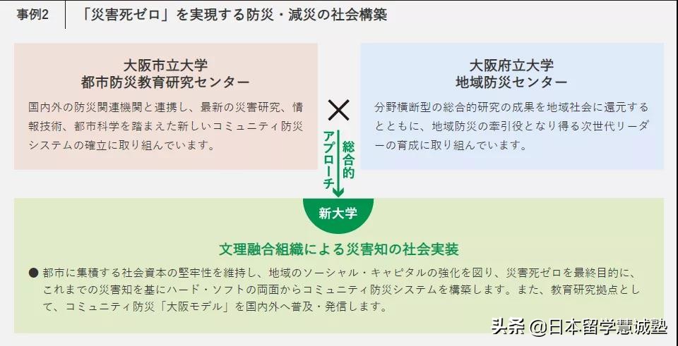 日本留学名校介绍：大阪公立大学