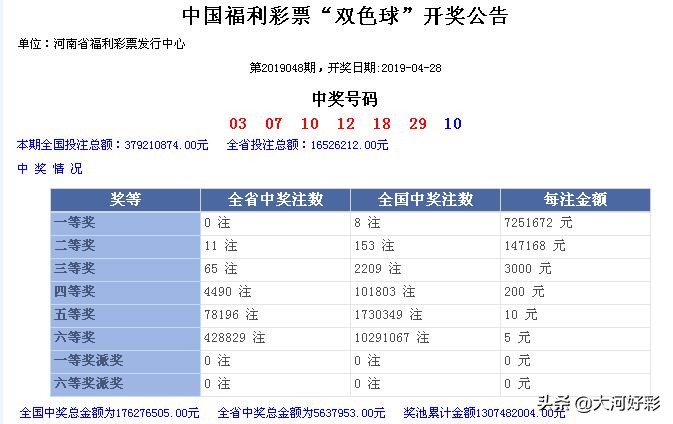 【开奖】4月28日周日：福彩、体彩