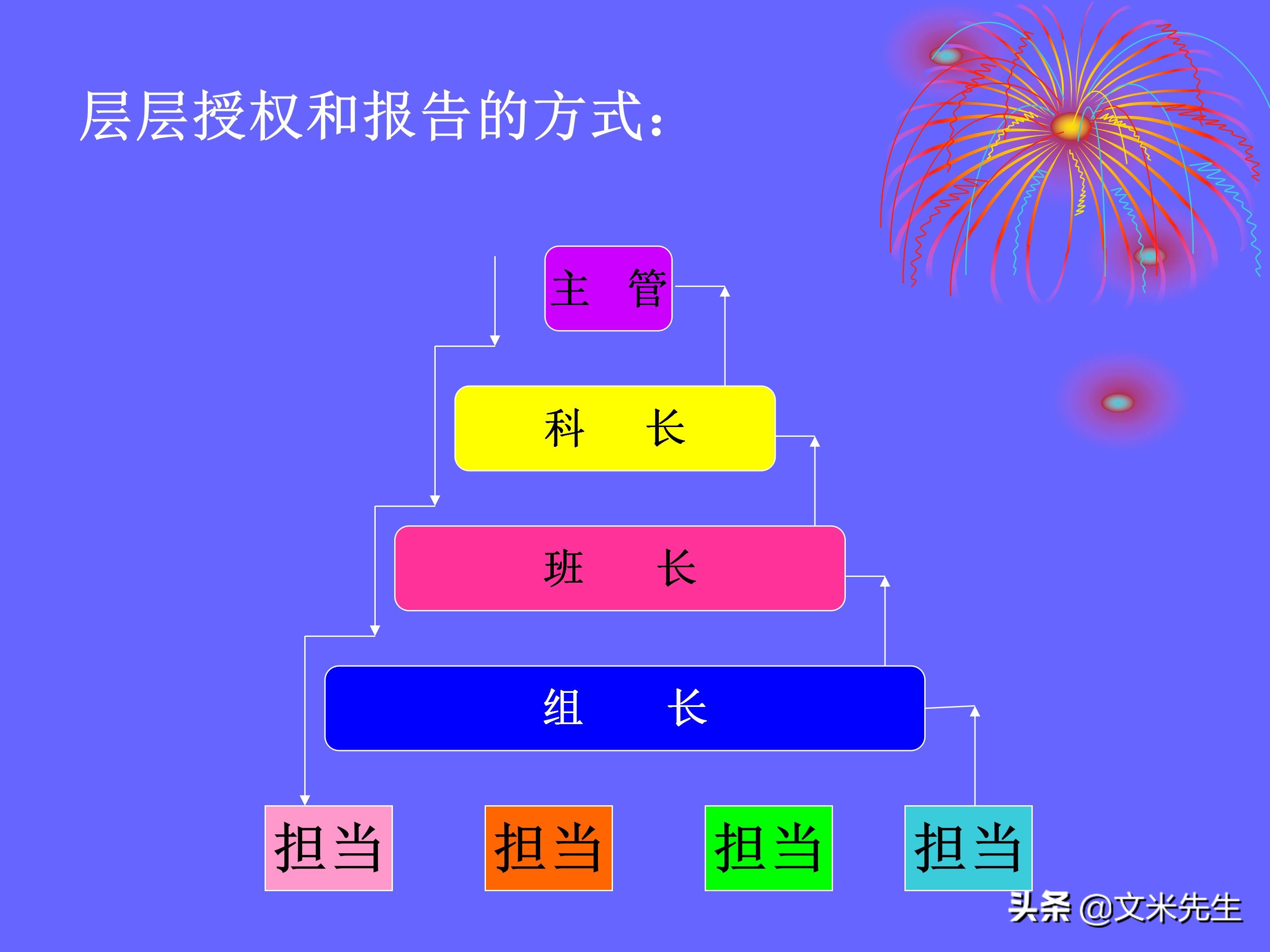 品管是做什么的（品管是做什么的,累不累）-第87张图片-科灵网