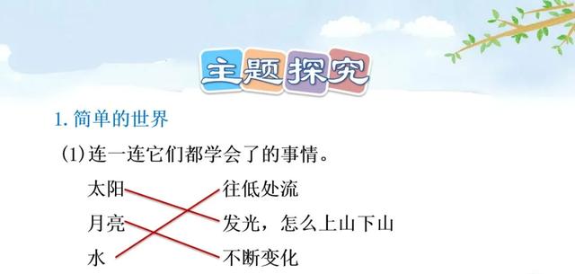 语文二年级下24课《当世界年纪还小的时候》图文解读+知识点+测试